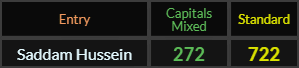 Saddam Hussein = 272 and 722