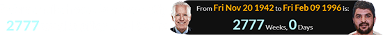 Rahmanullah was born exactly 2777 weeks after Joe Biden:
