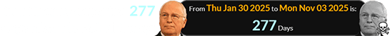 Dick Cheney departed 277 days after his last birthday: