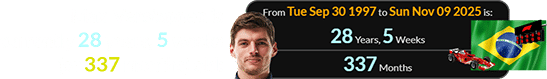 Max Verstappen is currently 28 years, 5 weeks (or 337 months) old: