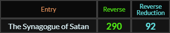 The Synagogue of Satan = 290 and 92 Reverse