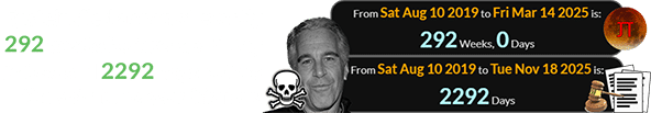 Epstein died a span of exactly 292 weeks before the Pi Day Eclipse and 2292 days before the vote to release his files: