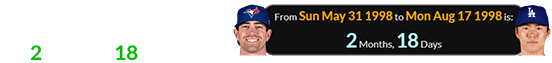 The birthdays of the two pitchers on record are a span of 2 months, 18 days apart: