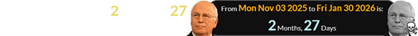 Cheney’s death fell 2 months, 27 days before his next birthday: