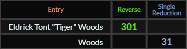 Eldrick Tont Tiger Woods = 301 and Woods = 31