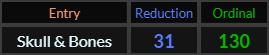 Skull Bones = 31 and 130