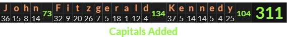"John Fitzgerald Kennedy" = 311 (Capitals Added)