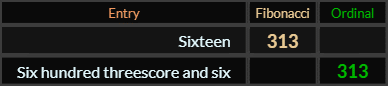 Sixteen and Six hundred threescore and six both = 313
