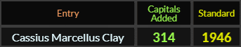 Cassius Marcellus Clay = 314 Caps and 1946 Standard