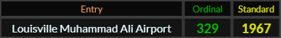 Louisville Muhammad Ali Airport = 329 and 1967
