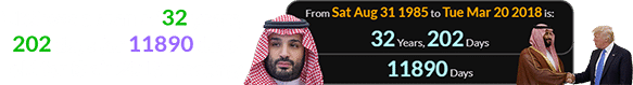 MBS was a span of 32 years, 202 days (or 11890 days) old for their 2018 meeting: