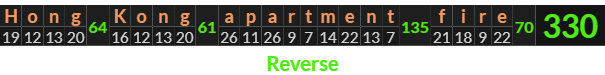 "Hong Kong apartment fire" = 330 (Reverse)