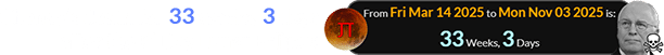 Cheney’s death fell 33 weeks, 3 days after the Pi Day Lunar Eclipse: