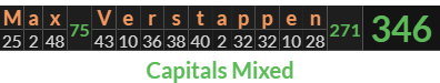 "Max Verstappen" = 346 (Capitals Mixed)