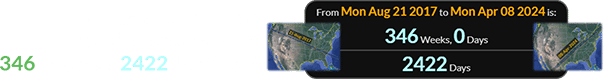 The 2017 and 2024 Great American Eclipses were exactly 346 weeks (or 2422 days) apart: