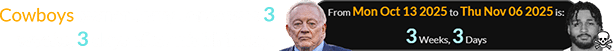 Cowboys owner Jerry Jones was 3 weeks, 3 days after his birthday: