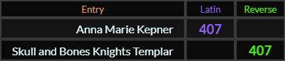 Anna Marie Kepner and Skull and Bones Knights Templar both = 407