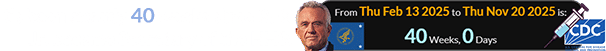 It’s been exactly 40 weeks since RFK Jr. became Secretary of the HHS: