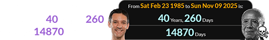 Mark Daigneault was a span of 40 years, 260 days (or 14870 days) old: