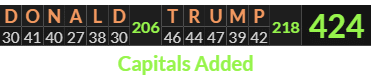 "DONALD TRUMP" = 424 (Capitals Added)