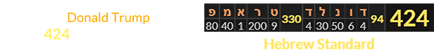 The name Donald Trump equals 424 in Hebrew gematria: