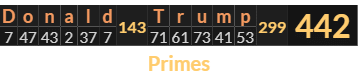 "Donald Trump" = 442 (Primes)