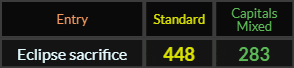 Eclipse sacrifice = 448 and 283