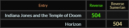 Indiana Jones and the Temple of Doom and Horizon both = 504