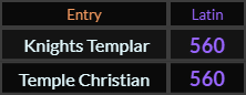 Knights Templar and Temple Christian both = 560 Latin