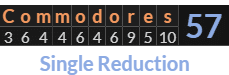 "Commodores" = 57 (Single Reduction)