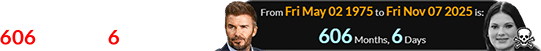 Beckham was also a span of 606 months, 6 days of age: