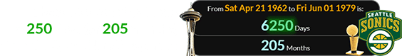 The Sonics won the Finals 6,250 days (or 205 months) after the Space Needle opened: