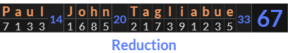 "Paul John Tagliabue" = 67 (Reduction)