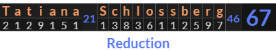 "Tatiana Schlossberg" = 67 (Reduction)