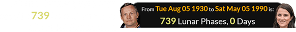Tatiana Kennedy was born exactly 739 Synodic months after Neil Armstrong: