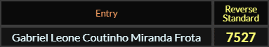 "Gabriel Leone Coutinho Miranda Frota" = 7527 (Reverse Standard)