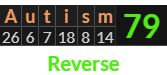 "Autism" = 79 (Reverse)