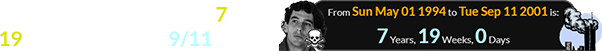Senna’s death was exactly 7 years, 19 weeks before the 9/11 attacks: