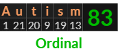 "Autism" = 83 (Ordinal)