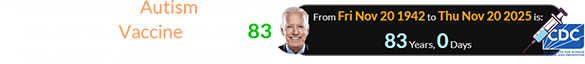 The CDC implied Autism might be caused by a Vaccine exactly 83 years after Joe Biden was born: