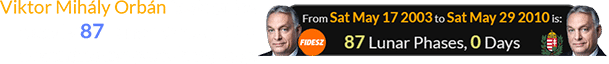 Viktor Mihály Orbán took office exactly 87 Lunar phases after becoming the party’s top guy: