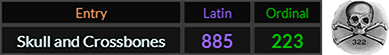 Skull and Crossbones = 885 Latin and 223 Ordinal