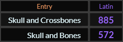 In Latin, Skull and Crossbones = 885 and Skull and Bones = 572