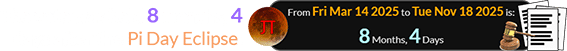 The vote was held 8 months, 4 days after the Pi Day Eclipse: