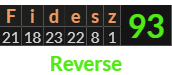 "Fidesz" = 93 (Reverse)