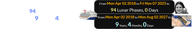 The Horizon’s maiden voyage was exactly 94 Lunations before she died and 9 years, 4 months before the Eclipse over Egypt: