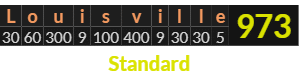 "Louisville" = 973 (Standard)