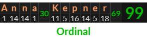 "Anna Kepner" = 99 (Ordinal)