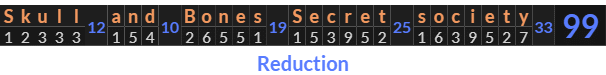 "Skull and Bones Secret society" = 99 (Reduction)