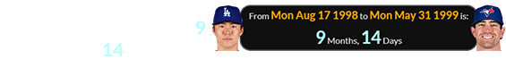 The birthdays of the winning and losing pitchers are 9 months, 14 days apart:
